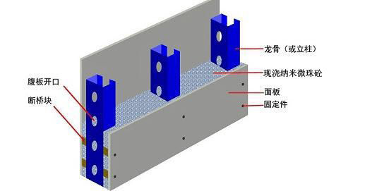 鋼結構別墅輕鋼房之免拆模整體現澆方案(圖3)